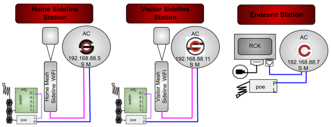 6AC3M2MDNHGR-4P4RP-1WT5SB1SBP-CORSH (2- stations)