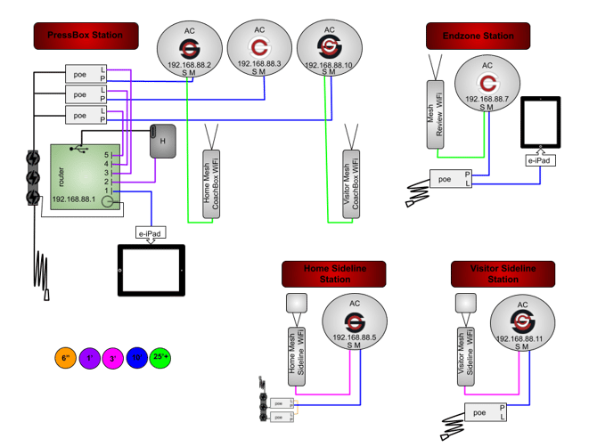6AC3M2MDPHGR-4P0RP-2WT1WB-COR-SH