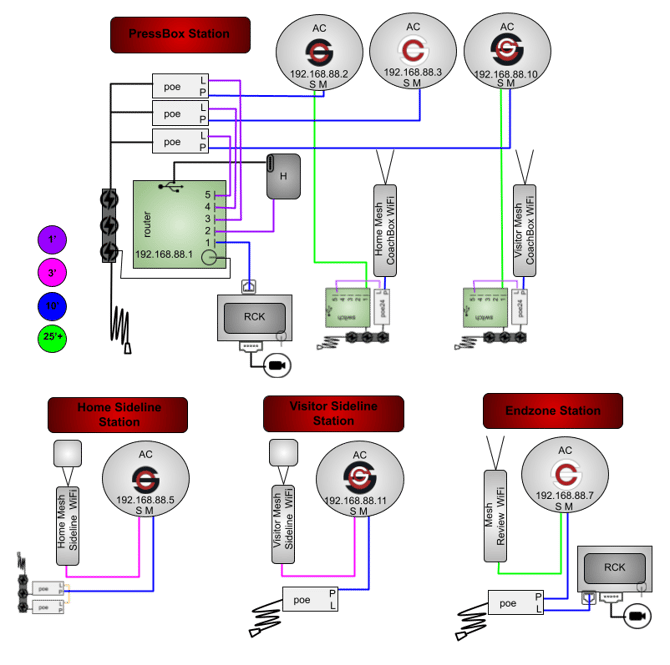 6AC3M2MDPHGR-4P2RP-2WT1WB2SB-CORSH (GOOD)