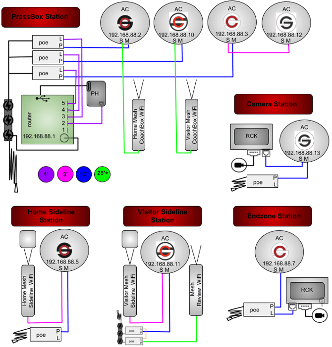 8AC(RB,RW,RWB,BW)3M2MDPHGR-5P2RP-3WT1WB-CORSH
