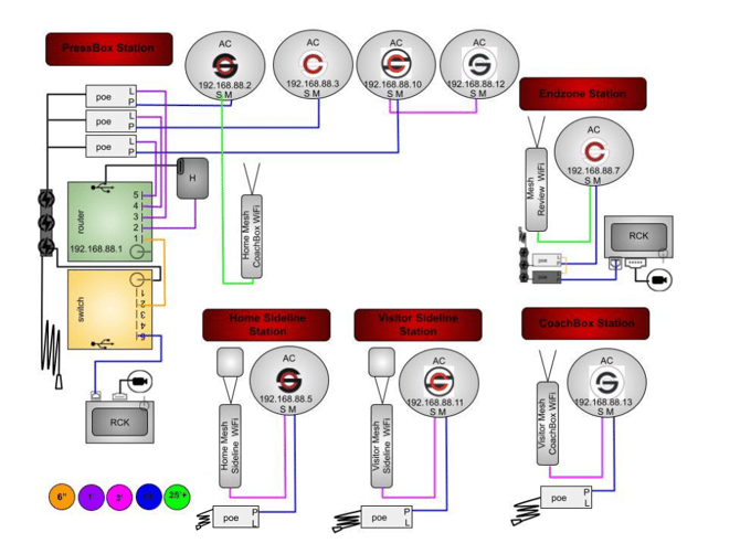 8AC(RB,RW,RWB,BW)3M2MDPHGRYS-5P2R-3WT1MB-CORSH