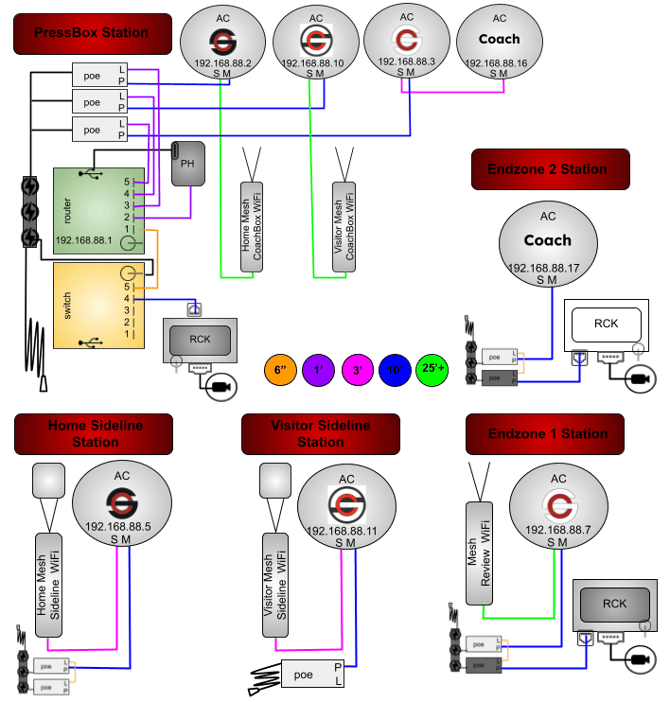 8AC(RB,RW,RWB,COACH)1M2MDPHGRYS-5P2R-1WT1WB2MB-CORSH
