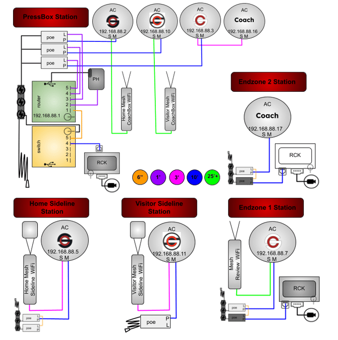 8AC(RW,RB,RWB,C)M2MDPHGRYS-5P2R-1WT1WB2MB-CORSH