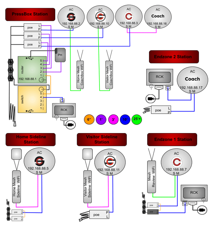 8AC(RW,RB,RWB,COACH)M2MDPHGRYS-5P2R1RP-2WT1WB1MB-CORSH