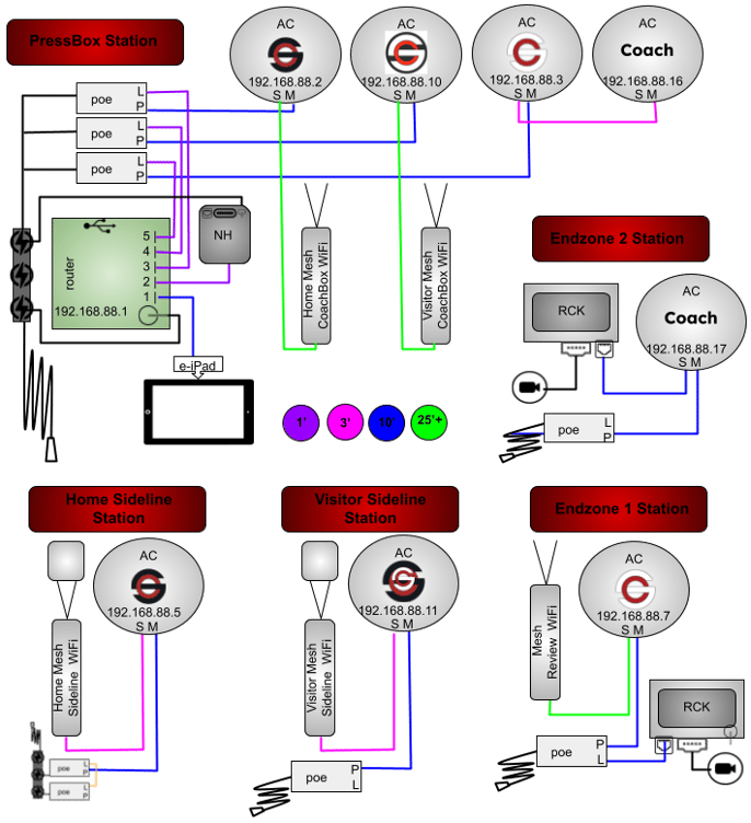 8AC3M2MDNHGR-5P1RP-3WT1WB-CORSH