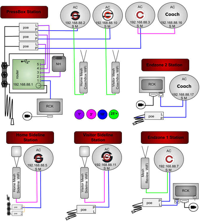 8AC3M2MDNHGR-5P2RP-3WT1WB-CORSH