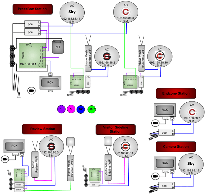 8AC3M2MDNHGR-5P4RP-2WT3SB1SBP-CORSH