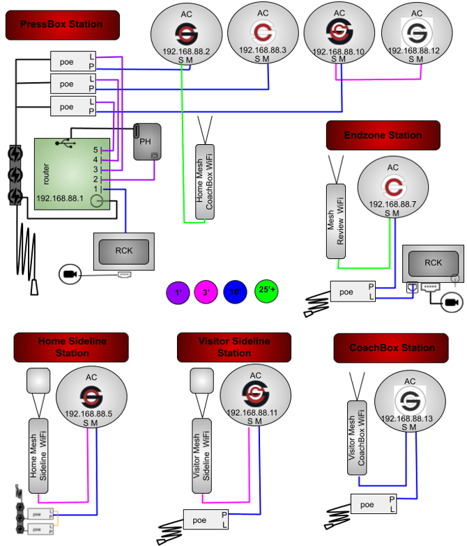 8AC3M2MDPHGR-5P2RP-3WT1WB-CORSH (with coachbox)