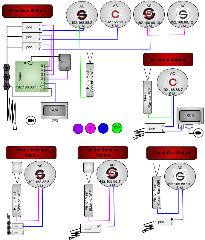 8AC3M2MDPHGR-5P2RP-3WT1WB-CORSH (with coachbox)