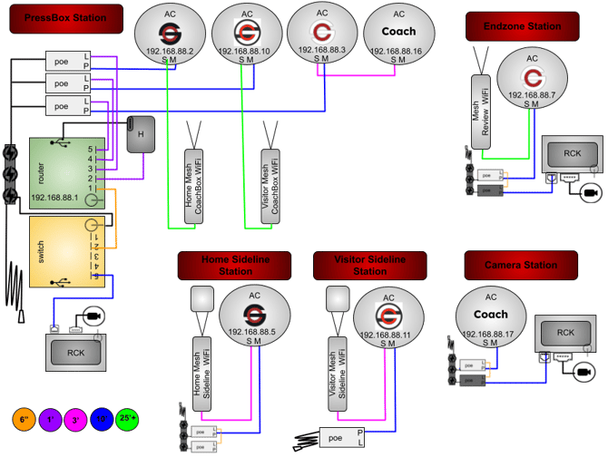 8AC3M2MDPHGRYS-5P3R-1WT1WB2MB-CORSH