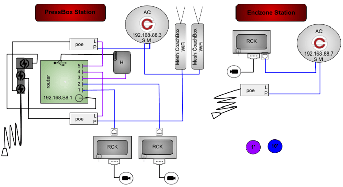 ACM2PHGR-2P3RP-CRP-1