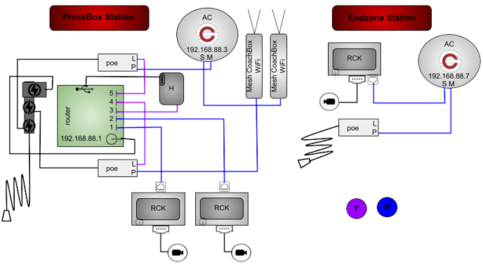 ACM2PHGR-2P3RP-CRP-1