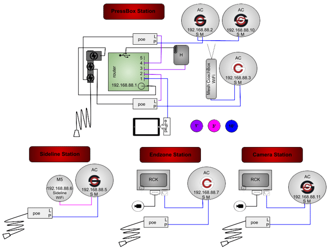 ACMM5PHGR-4P2R-CR