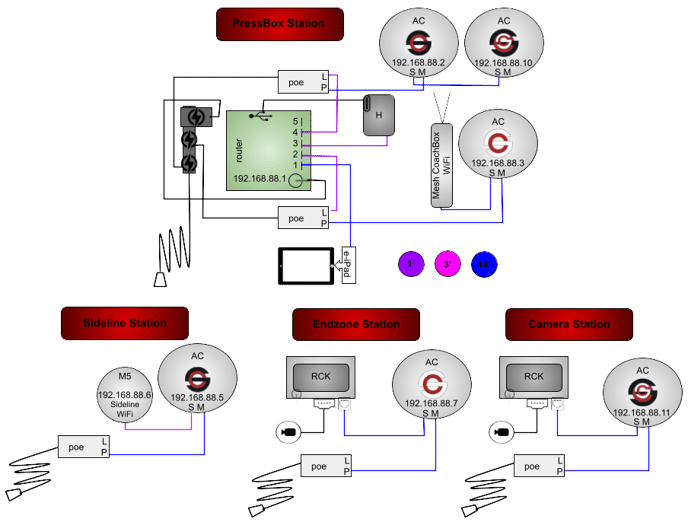 ACMM5PHGR-4P2R-CR