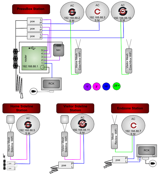 ACMMDNHGR-4P2RP-2WT1WB-COR-SH