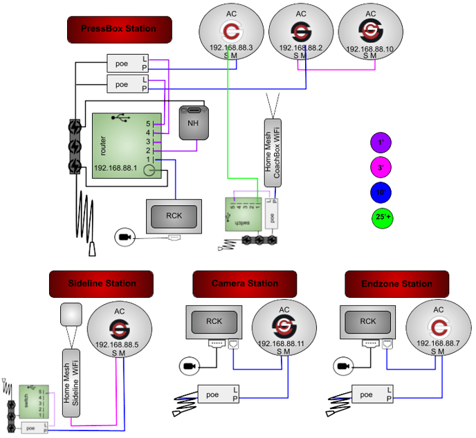 ACMMDNHGR-4P2RP-2WT2SB-CR