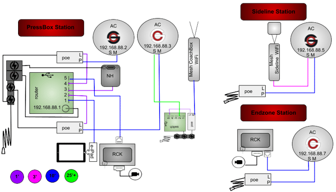 ACMMDNHGRGS-3P2R-CR