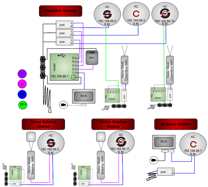 ACMMDNHGRGS-4P2RP-CR-SH