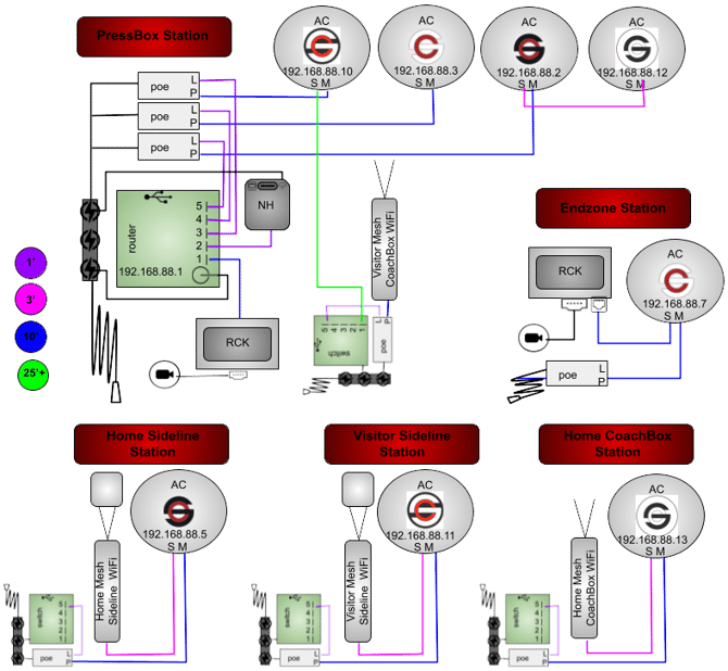 ACMMDNHGRGS-5P2RP-CR-SH-1