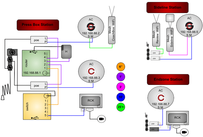 ACMMDPHGRYS-2PB-3P2R-COR
