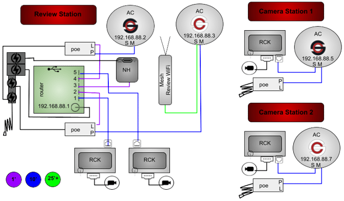 ACMNHGR-3P4RP-2WT-GOR