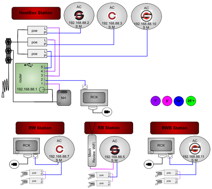ACMNHGR-3PB-4P3RP-OR