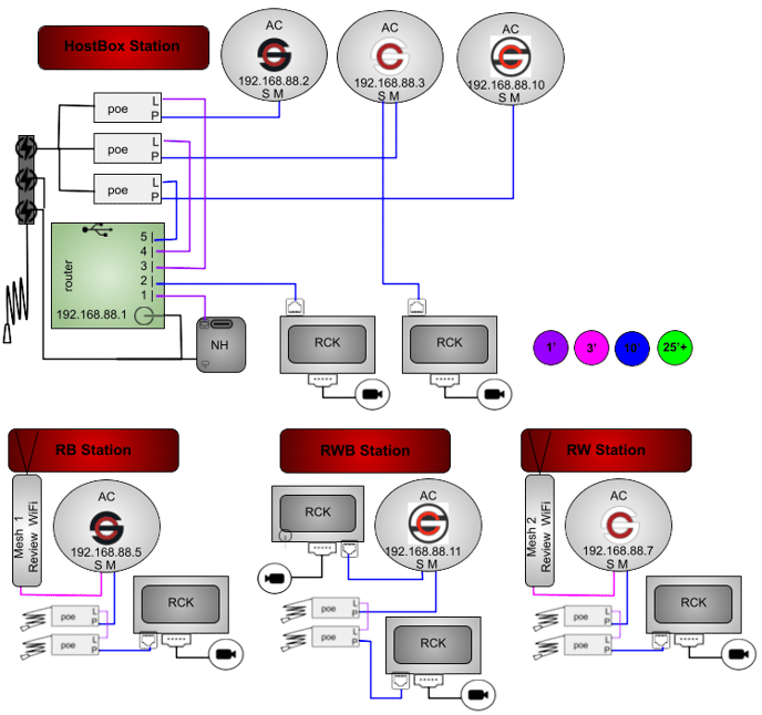 ACMNHGR-3PB-4P6RP-OR