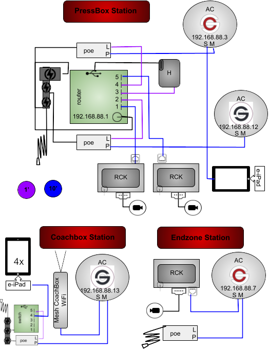 ACMPHGR-1PT1SB-3P3RP-CRP