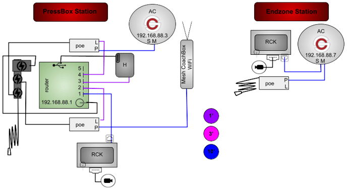ACMPHGR-2P2RP-1WT-CRP (myfave)