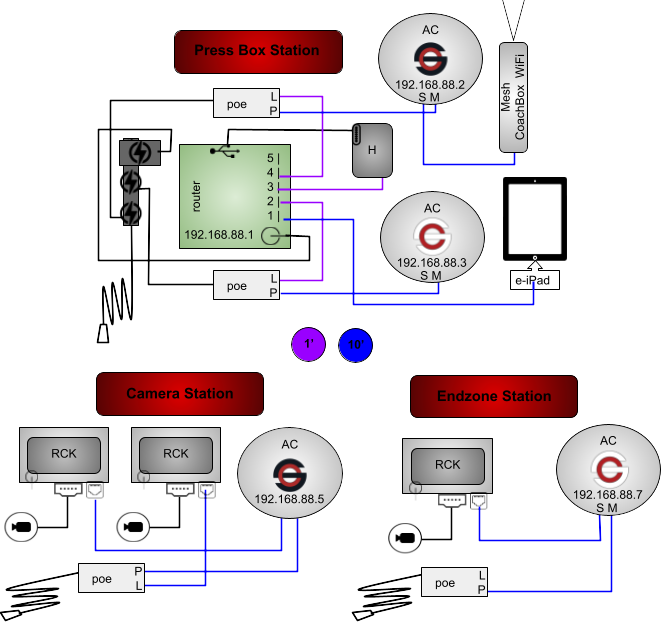 ACMPHGR-3P3R-CRP-1