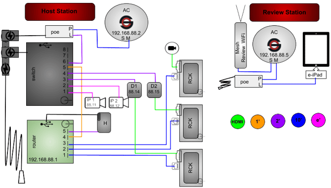 ACMPHGRBS-2P3RP-1T-GOR-1