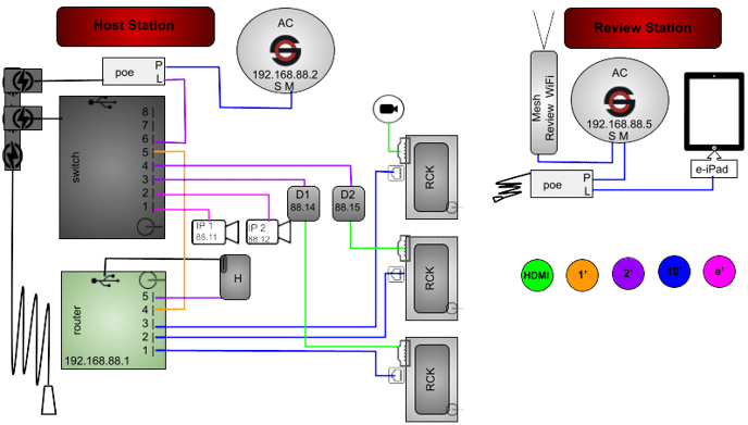 ACMPHGRBS-2P3RP-1T-GOR-1