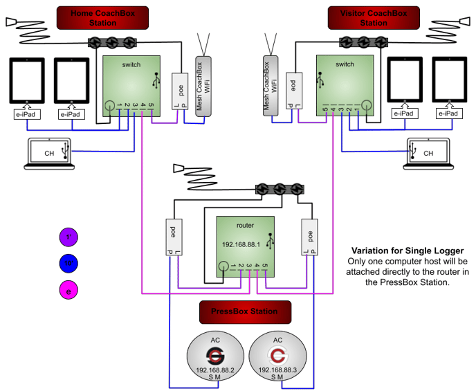 CFLGenericPressBox-2