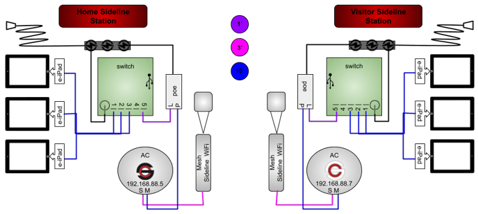 CFLGenericSideline-1
