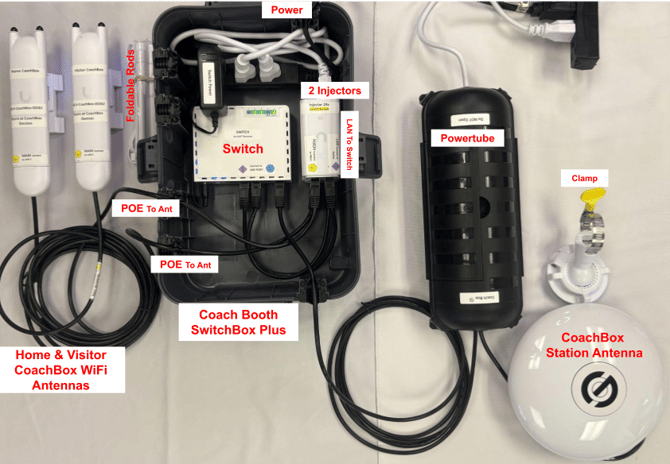 CoachBox - SWP,2M - WT,BW