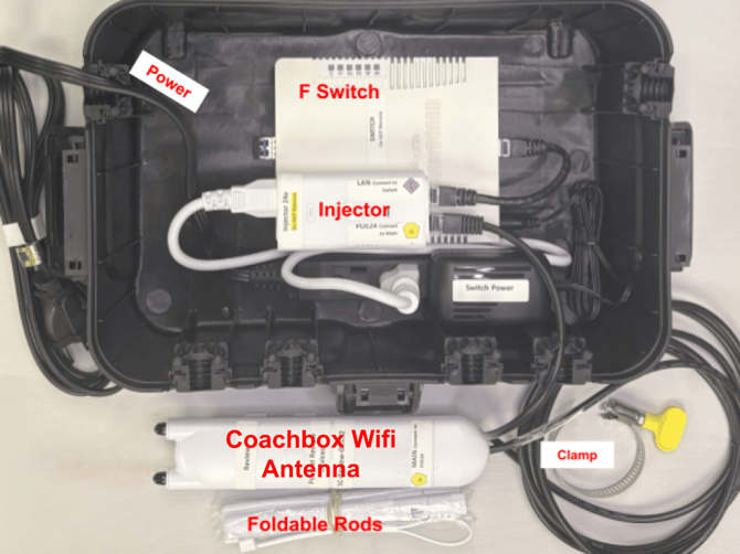Coachbox Fiber Switch no Ant