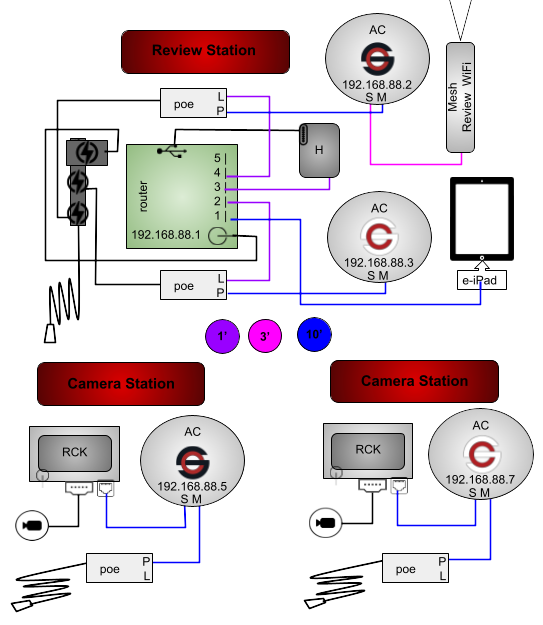 CollegeOR-3P2NR-ACMTBHGR