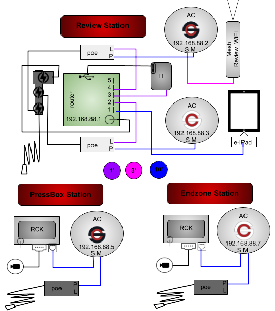 CollegeOR-3P2R-ACMTBHGR-2