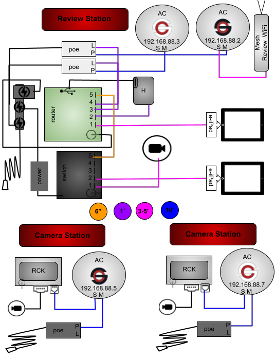 CollegeOR-3P2R-G-ACMTBHGR