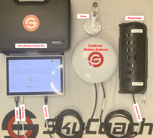 EZ station RW, RP, WT - labeled