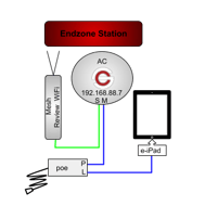 Endzone Station 1 iPad