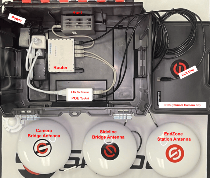 host box - RB RWB RW NHGR - 1R 2poe- labeled