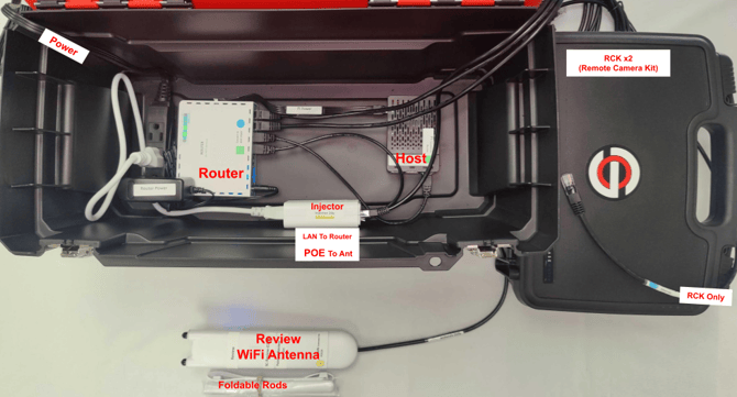 HOST BOX - 1MPHGR-2R-1poe-1