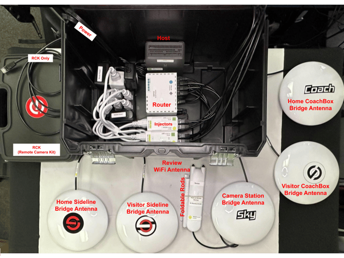 HostBox - 5 POE, 2 ext, NHGRGS, RB RWB BW SKY COACH, revWifi _labeled