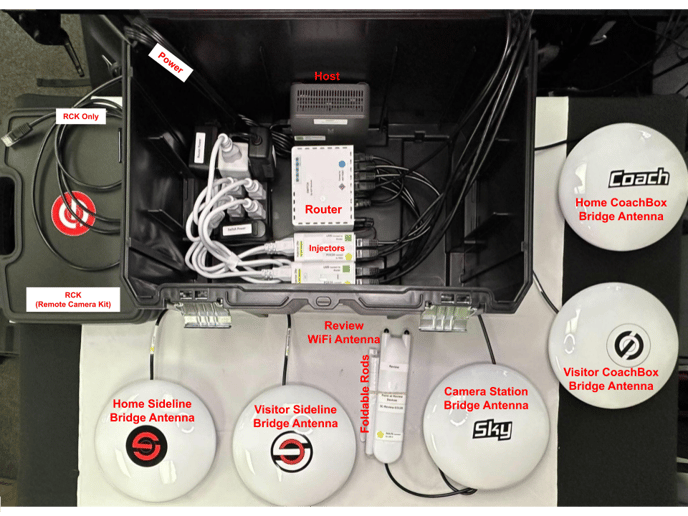 HostBox - 5 POE, 2 ext, NHGRGS, RB RWB BW SKY COACH, revWifi _labeled