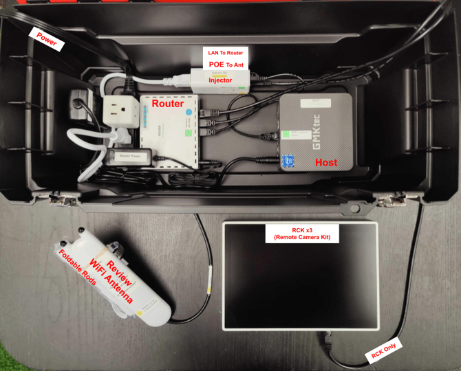 HostBox - NHGR 1poe 3RP 1rev-wifi