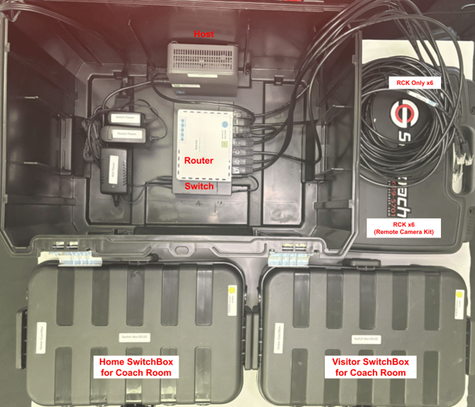 HostBox - NHGR RCK, HCB-SB, VCB-SB _labeled