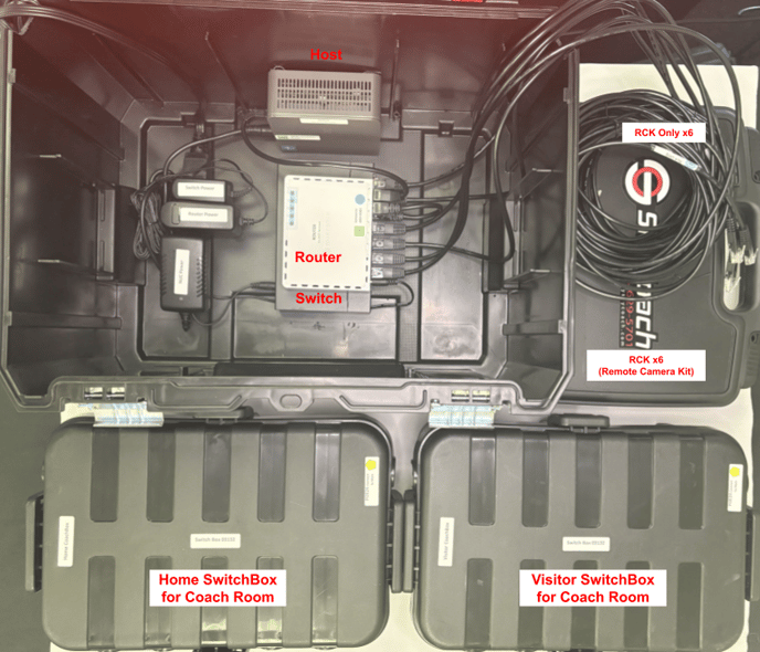 HostBox - NHGR RCK, HCB-SB, VCB-SB _labeled