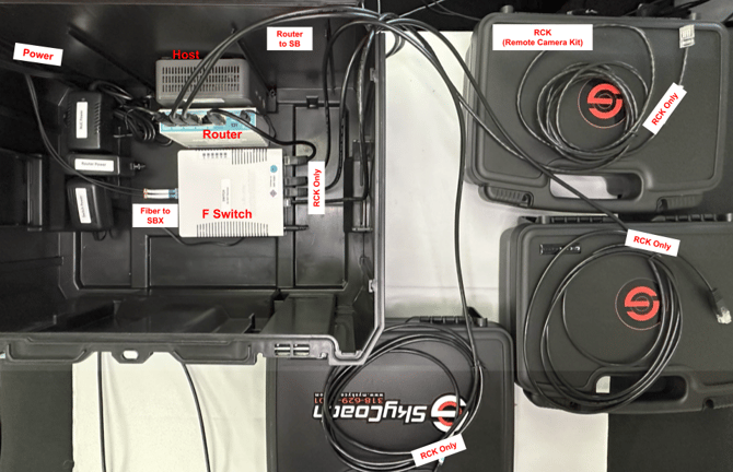 HostBox - NHGRFS, 3RCK _labeled