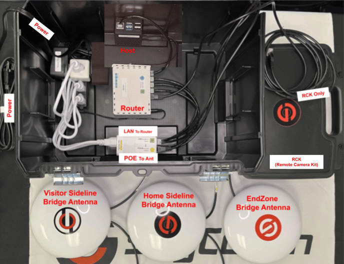 HostBox - PHGR - RB RW RWB - 3 poe 1R - labeled